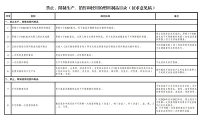 绿色新风尚 发改委拟限制酒店一次性塑料用品，推动日用百货销售转型